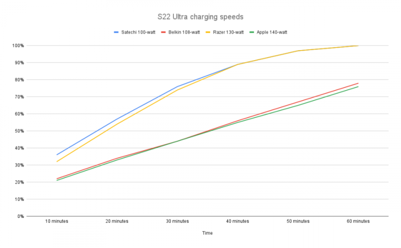 The best fast chargers for 2024