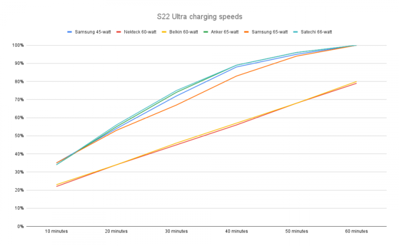 The best fast chargers for 2024